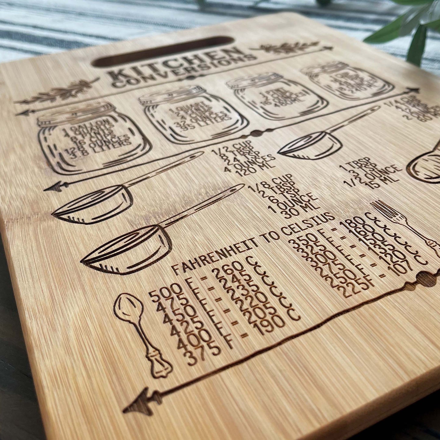 Kitchen Conversions Chart